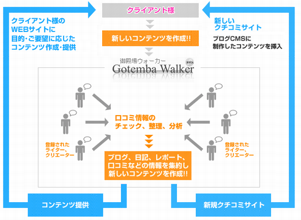 �������ߤΥ��᡼��